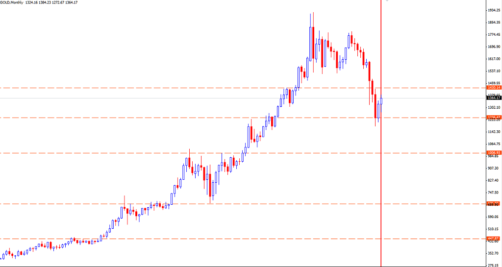 The ABC Approach to Trend Trading 02