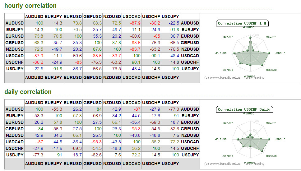 The ABC Approach to Trend Trading 03