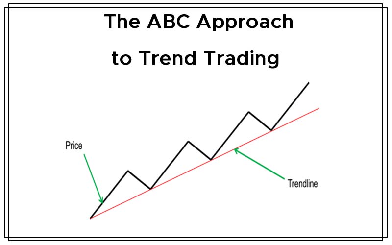 The ABC Approach to Trend Trading Cover