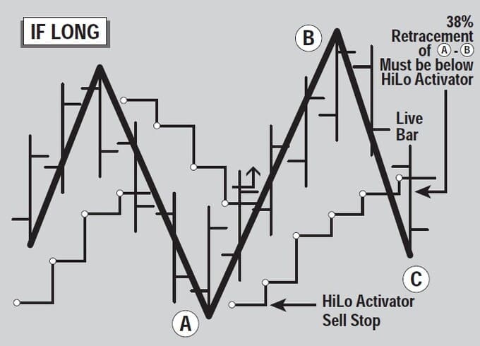 The-New-Gann-Swing-Chartist-01