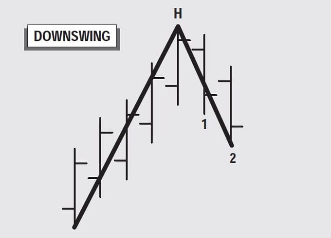 The-New-Gann-Swing-Chartist-02