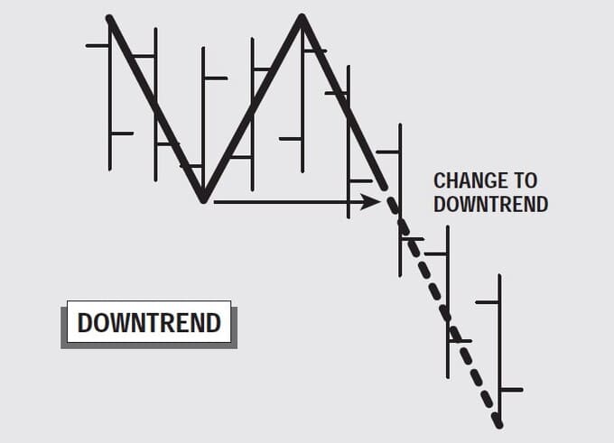 The-New-Gann-Swing-Chartist-04