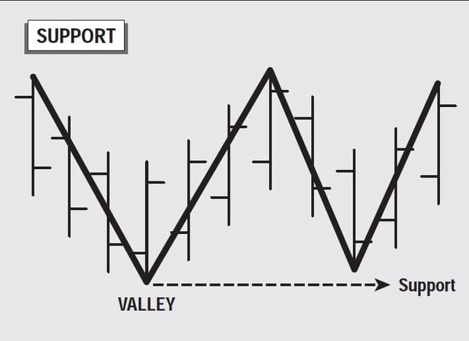 The-New-Gann-Swing-Chartist-05