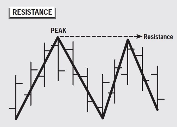 The-New-Gann-Swing-Chartist-06