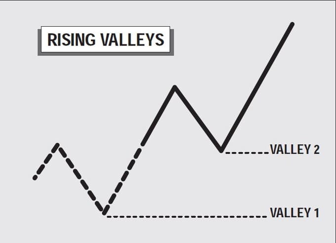 The-New-Gann-Swing-Chartist-07