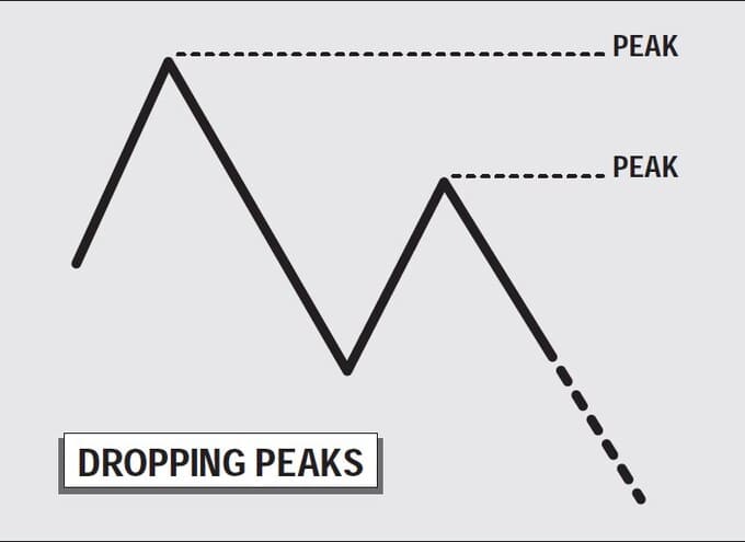 The-New-Gann-Swing-Chartist-08