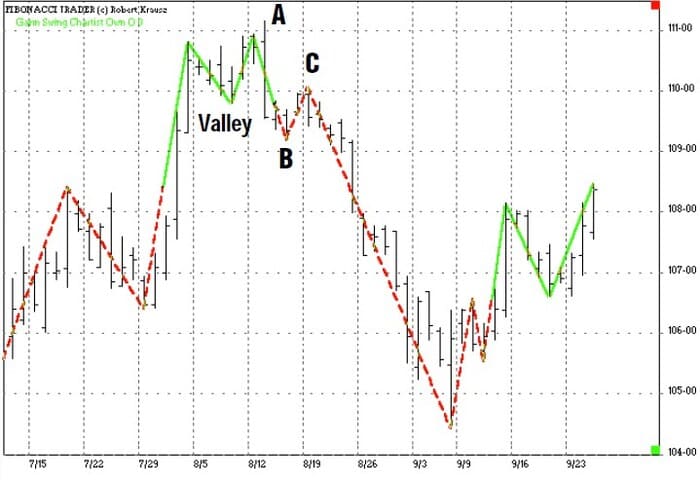 The-New-Gann-Swing-Chartist-10