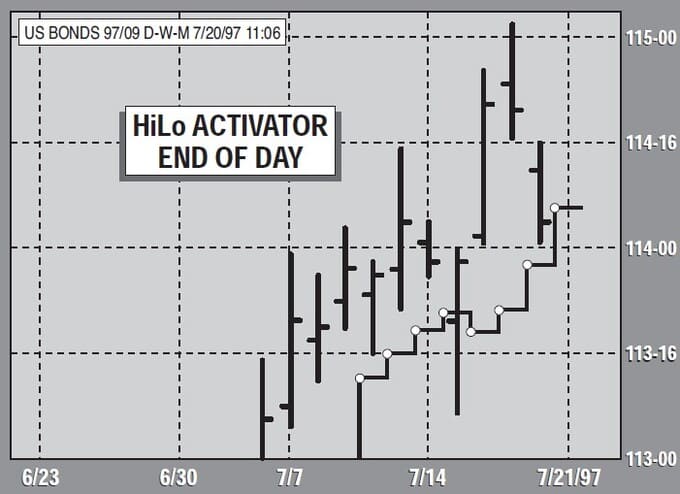 The-New-Gann-Swing-Chartist-11