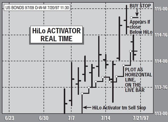 The-New-Gann-Swing-Chartist-12