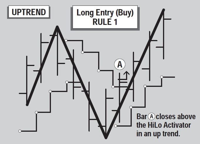 The-New-Gann-Swing-Chartist-13