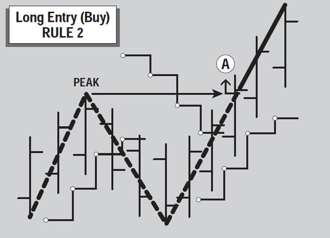 The-New-Gann-Swing-Chartist-14