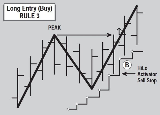 The-New-Gann-Swing-Chartist-15