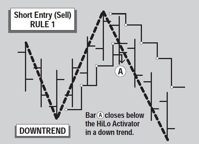 The-New-Gann-Swing-Chartist-16