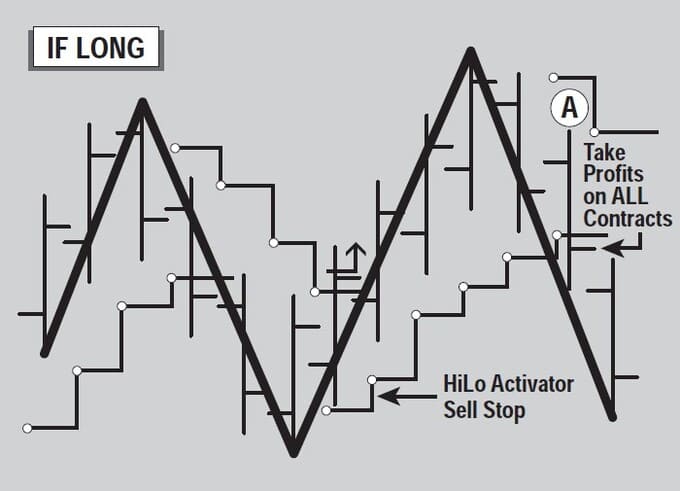 The-New-Gann-Swing-Chartist-19