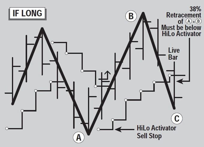 The-New-Gann-Swing-Chartist-21