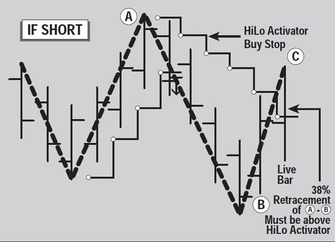 The-New-Gann-Swing-Chartist-22