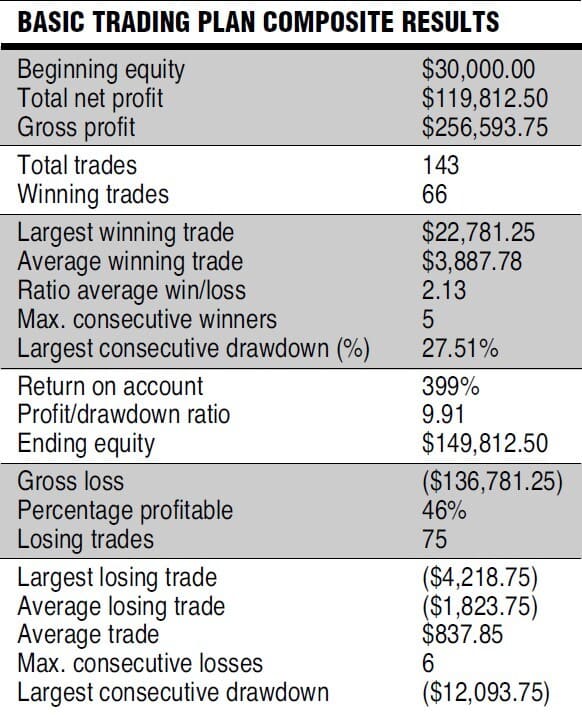 The-New-Gann-Swing-Chartist-23