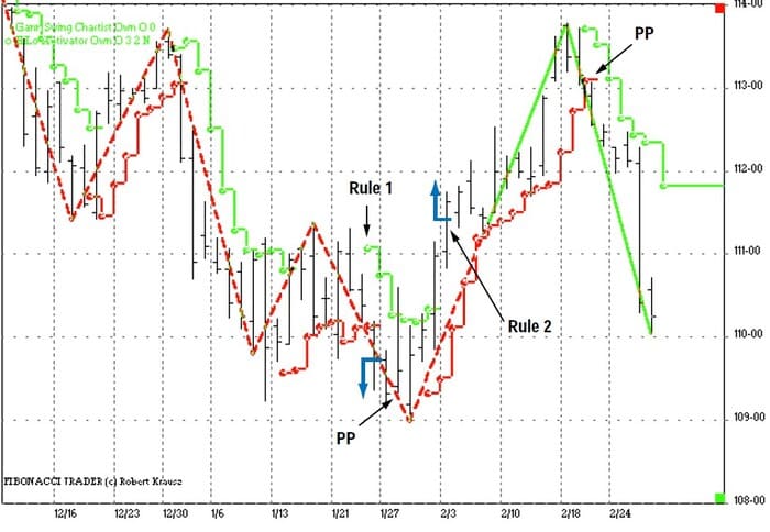 The-New-Gann-Swing-Chartist-25