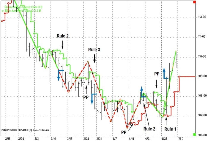 The-New-Gann-Swing-Chartist-26