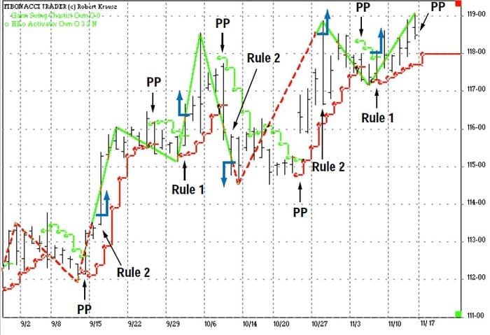 The-New-Gann-Swing-Chartist-29