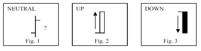 The-Three-line-Break-chart-TLB-By-John-Craciun-01