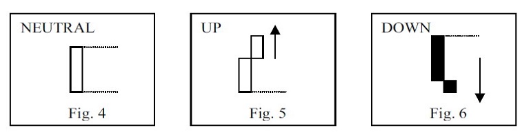 The-Three-line-Break-chart-TLB-By-John-Craciun-02