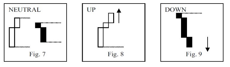 The-Three-line-Break-chart-TLB-By-John-Craciun-03