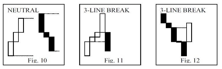 The-Three-line-Break-chart-TLB-By-John-Craciun-04