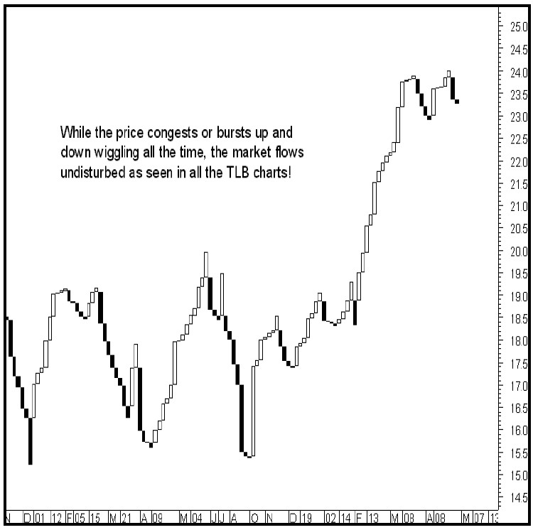 The-Three-line-Break-chart-TLB-By-John-Craciun-05