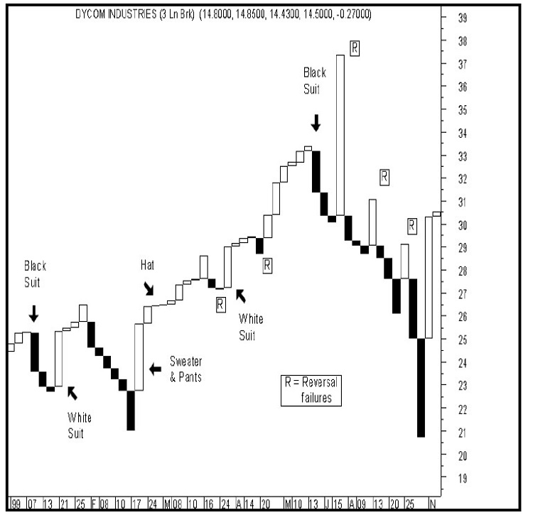 The-Three-line-Break-chart-TLB-By-John-Craciun-06