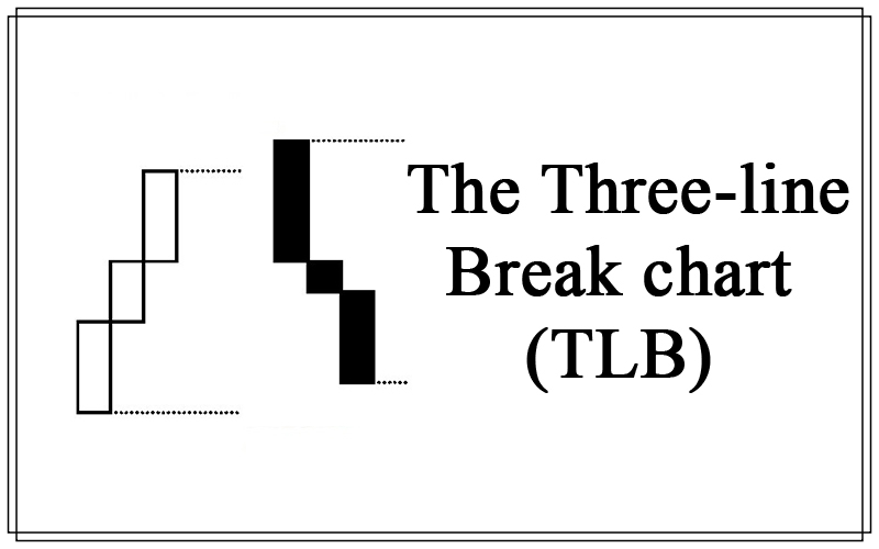 The-Three-line-Break-chart-TLB-By-John-Craciun-Cover