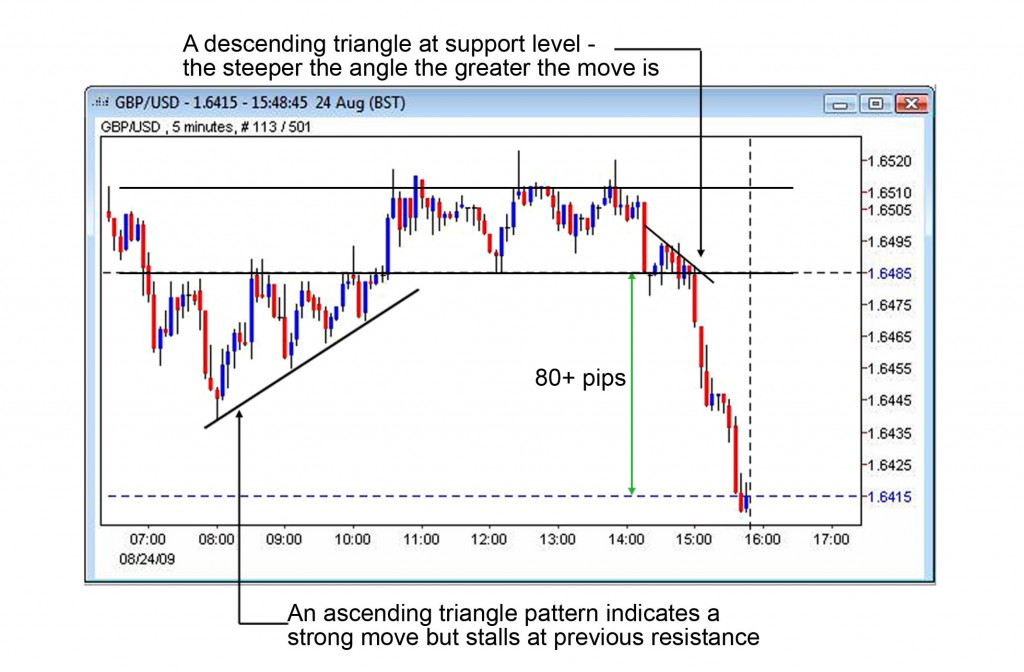 Tips for Trading Breakouts 01