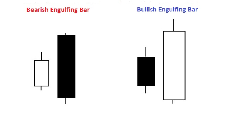 Trading the Engulfing Bar Reversal Pattern 01