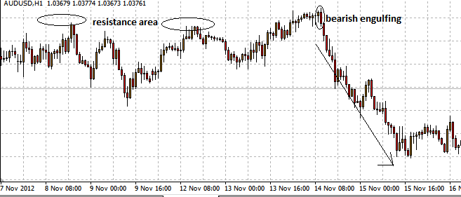 Trading the Engulfing Bar Reversal Pattern 02