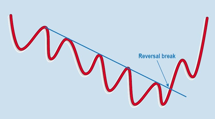 Trendline-Basics-By-Martin-Pring-02