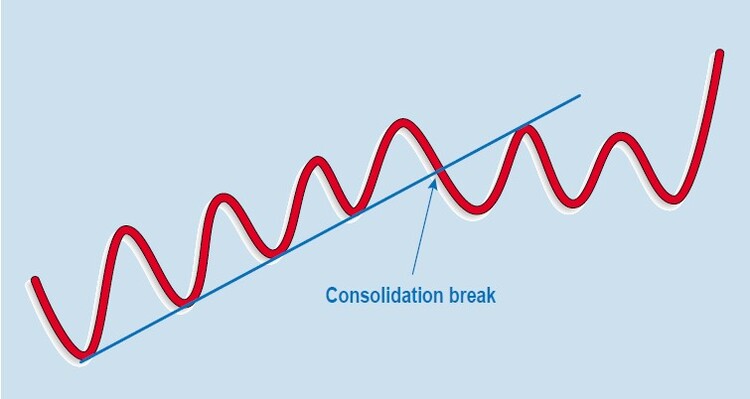 Trendline-Basics-By-Martin-Pring-03