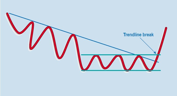 Trendline-Basics-By-Martin-Pring-04