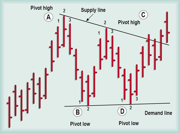 Triangles-And-Trends-By-Thom-Hartle-01