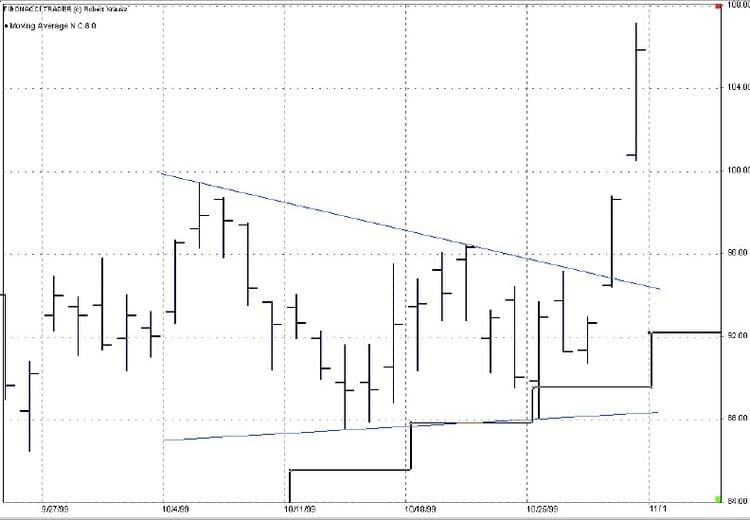 Triangles-And-Trends-By-Thom-Hartle-07