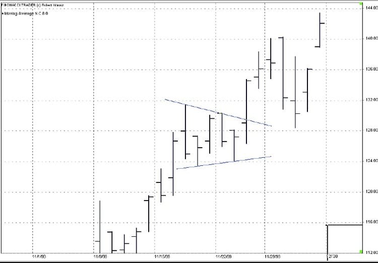 Triangles-And-Trends-By-Thom-Hartle-08