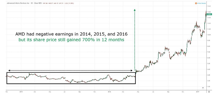 What is Price Action Trading and How Does it Work 01