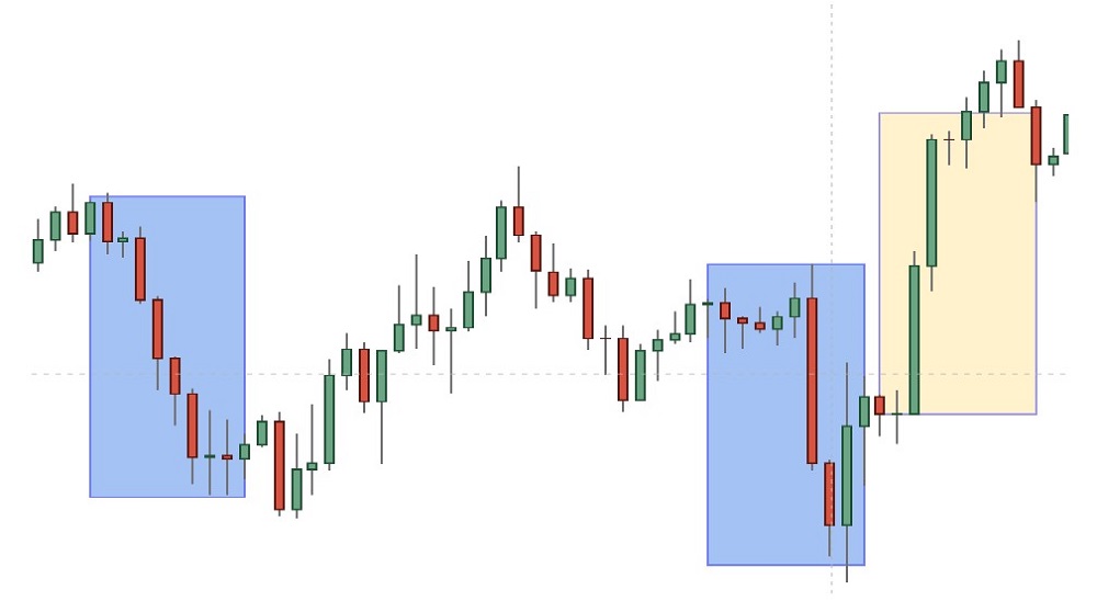 What are Supply and Demand Zones 06