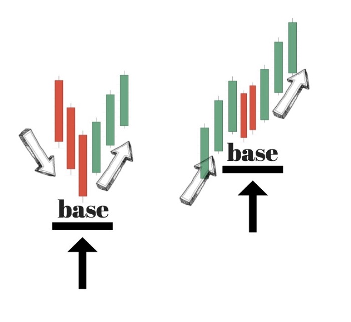 What are Supply and Demand Zones 08