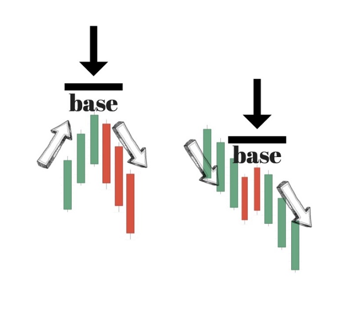 What are Supply and Demand Zones 09