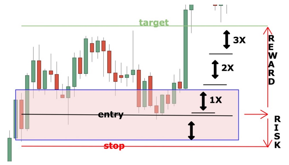 What are Supply and Demand Zones 13