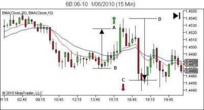 ytc price action trader book