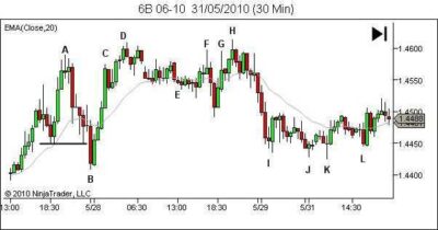 ytc trading book