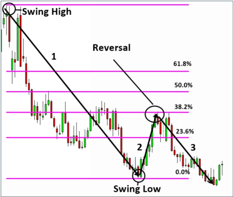 Scientific Guide To Price Action and Pattern Trading By Young Ho Seo 01