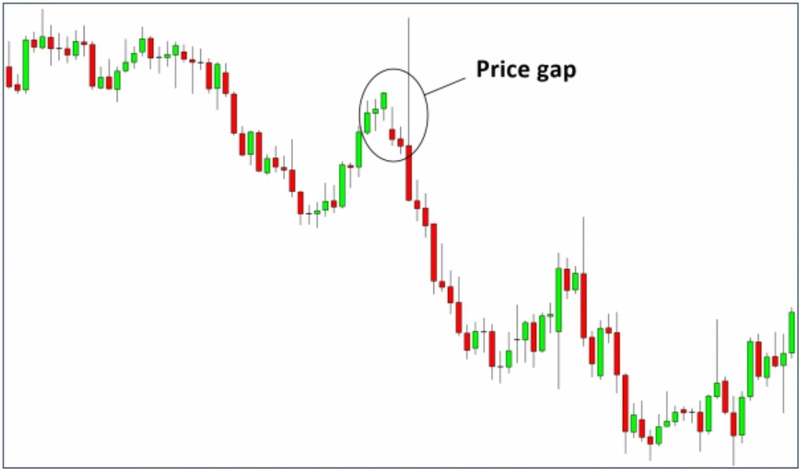 Scientific Guide To Price Action and Pattern Trading By Young Ho Seo 02