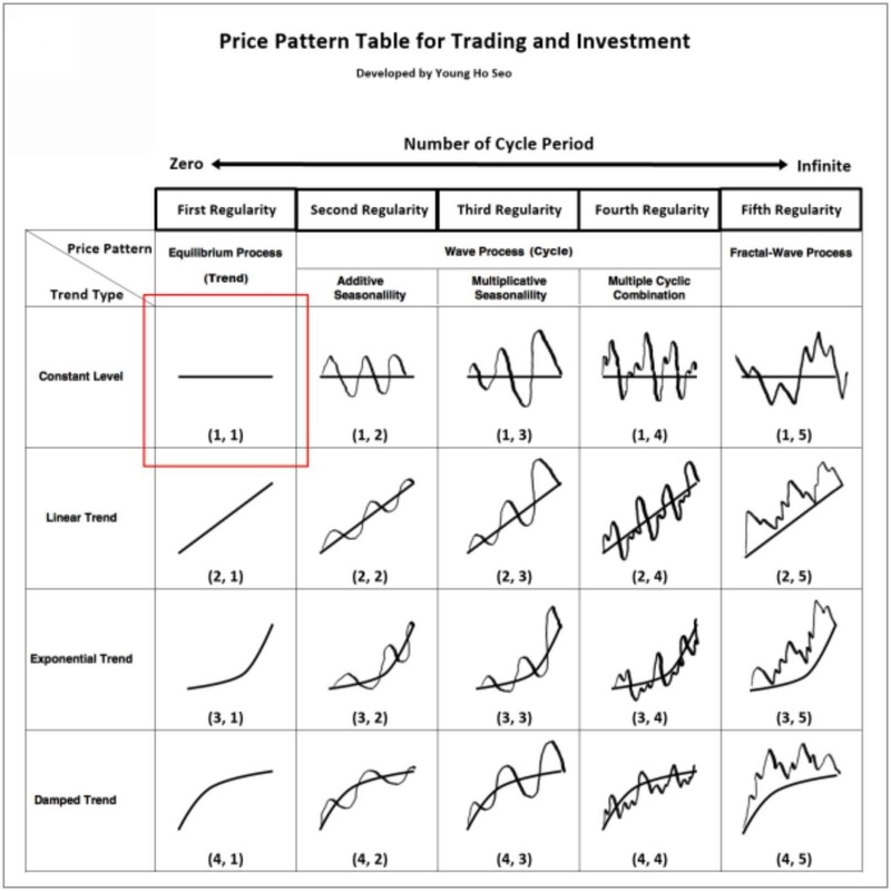 Scientific Guide To Price Action and Pattern Trading By Young Ho Seo 04